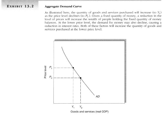the aggregate demand curve